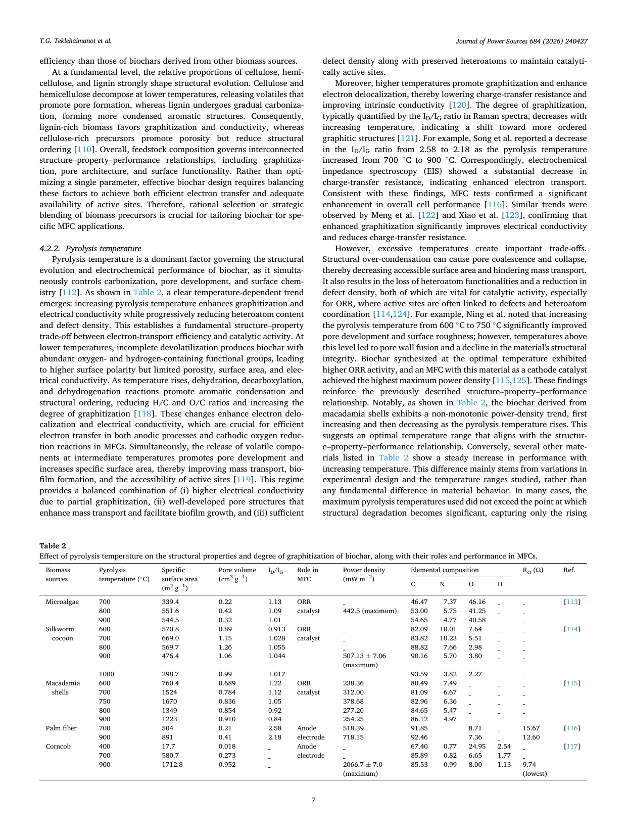 Key Figure 2: Fe/Co-N-C catalyst voltage output and power density in MFC